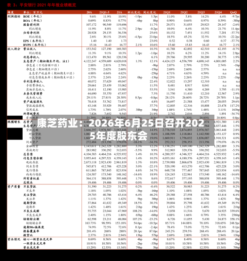 康芝药业：2026年6月25日召开2025年度股东会