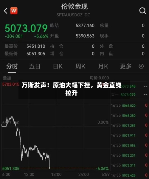 万斯发声！原油大幅下挫，黄金直线拉升-第2张图片