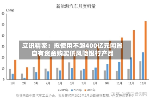 立讯精密：拟使用不超400亿元闲置自有资金购买低风险银行产品