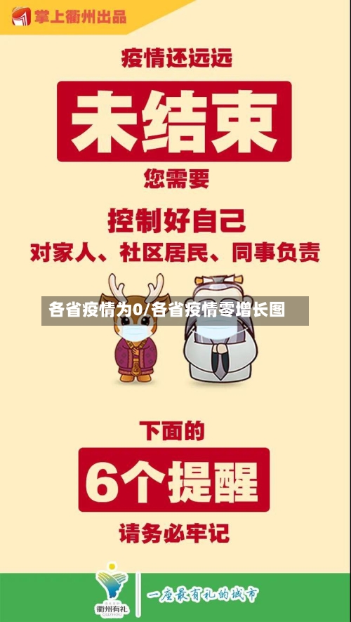 各省疫情为0/各省疫情零增长图