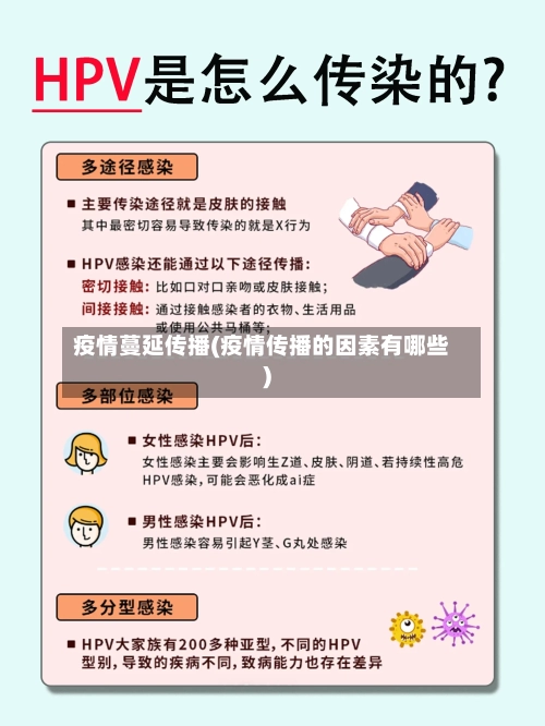 疫情蔓延传播(疫情传播的因素有哪些)