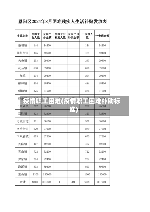 疫情职工困难(疫情职工困难补助标准)-第3张图片