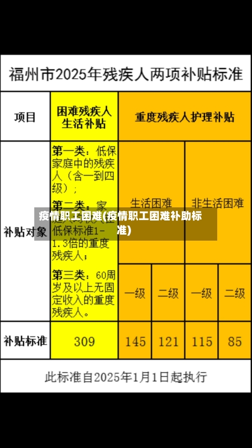 疫情职工困难(疫情职工困难补助标准)