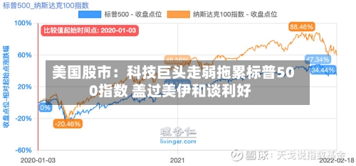 美国股市：科技巨头走弱拖累标普500指数 盖过美伊和谈利好