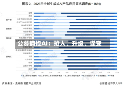 公募拥抱AI：抢人、升级、谋变-第3张图片