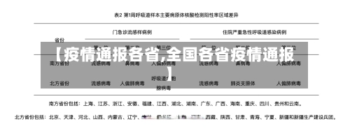 【疫情通报各省,全国各省疫情通报】-第2张图片