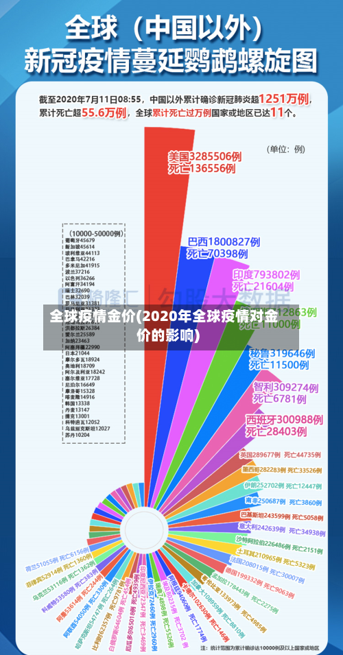 全球疫情金价(2020年全球疫情对金价的影响)