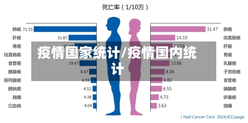 疫情国家统计/疫情国内统计-第2张图片