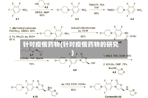 针对疫情药物(针对疫情药物的研究)
