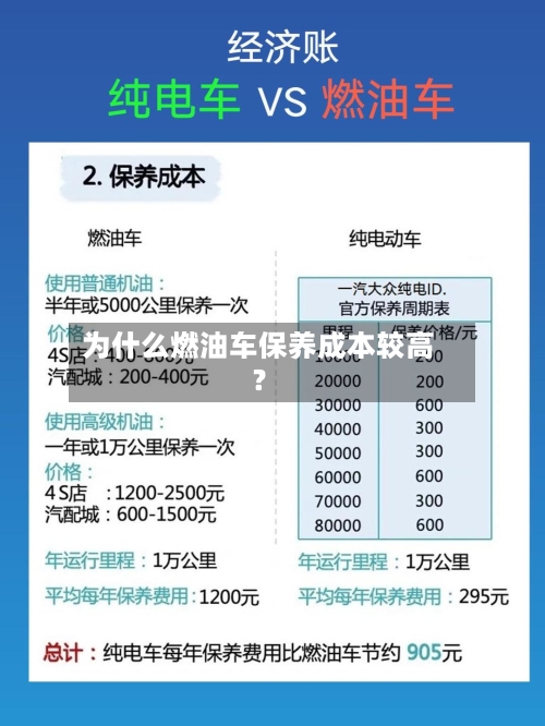 为什么燃油车保养成本较高？