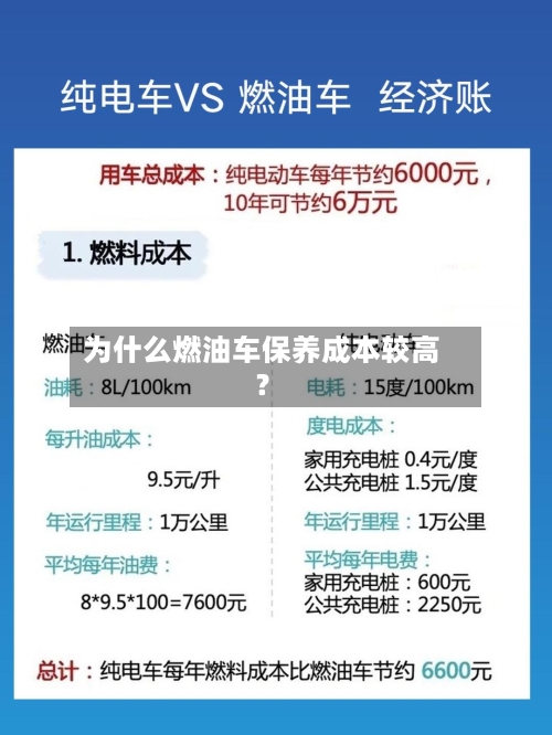 为什么燃油车保养成本较高？-第3张图片