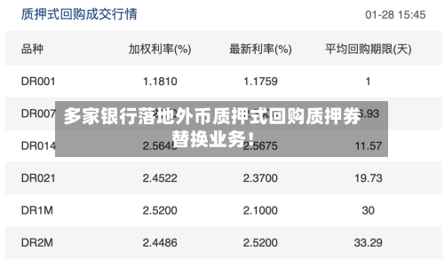 多家银行落地外币质押式回购质押券替换业务！