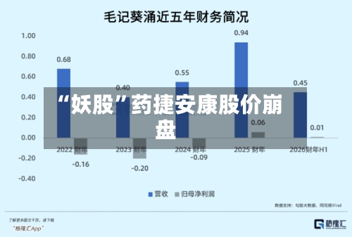 “妖股	”药捷安康股价崩盘-第2张图片