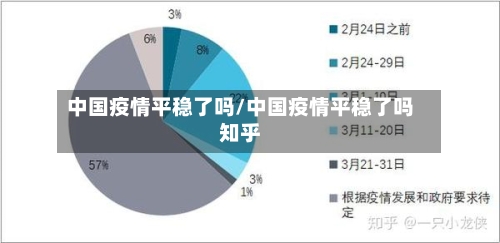 中国疫情平稳了吗/中国疫情平稳了吗知乎