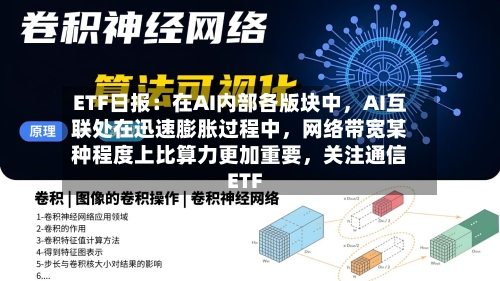ETF日报：在AI内部各版块中，AI互联处在迅速膨胀过程中	，网络带宽某种程度上比算力更加重要，关注通信ETF-第2张图片