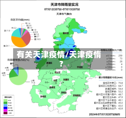 有关天津疫情/天津疫惰?-第2张图片