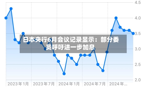 日本央行6月会议记录显示：部分委员呼吁进一步加息