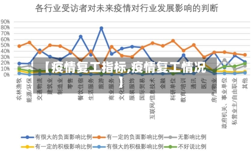 【疫情复工指标,疫情复工情况】-第2张图片