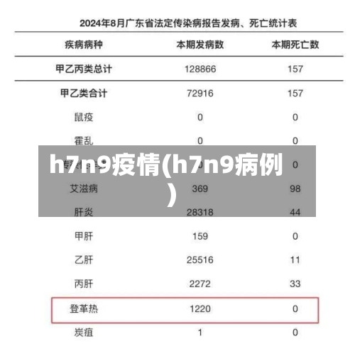 h7n9疫情(h7n9病例)-第3张图片