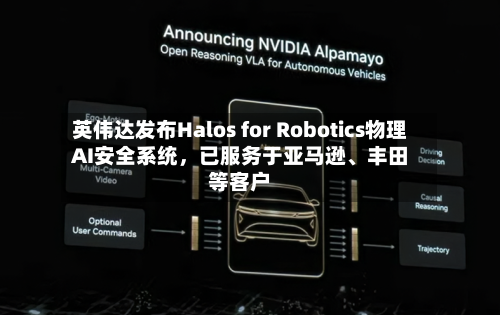 英伟达发布Halos for Robotics物理AI安全系统，已服务于亚马逊、丰田等客户-第2张图片
