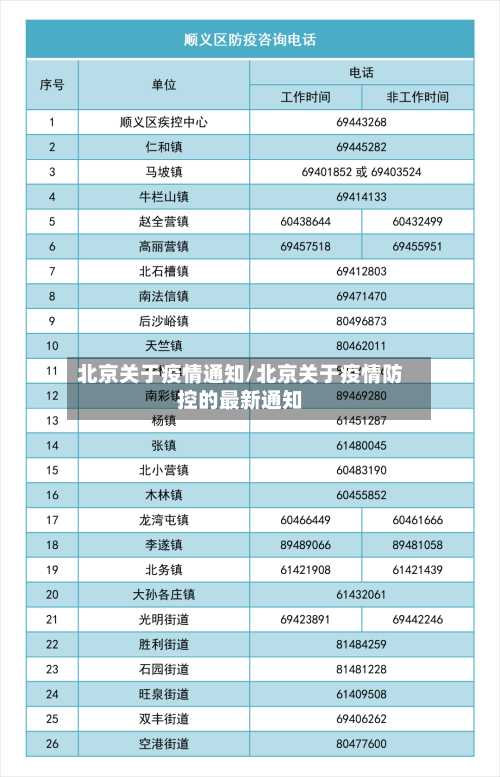 北京关于疫情通知/北京关于疫情防控的最新通知