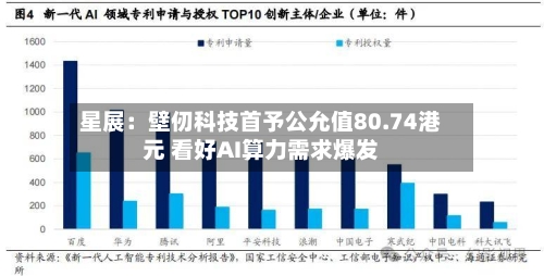 星展:壁仞科技首予公允值80.74港元 看好AI算力需求爆发-第2张图片