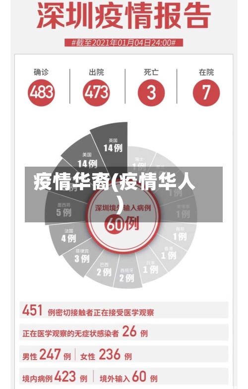 疫情华裔(疫情华人)-第1张图片