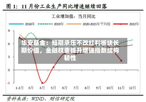 华安基金：短期承压不改红利板块长期价值，金融权重提升增强指数结构韧性-第3张图片