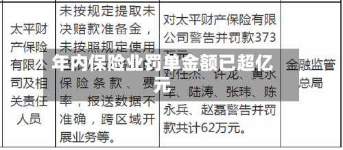 年内保险业罚单金额已超亿元