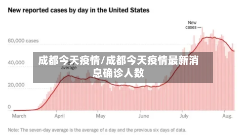 成都今天疫情/成都今天疫情最新消息确诊人数