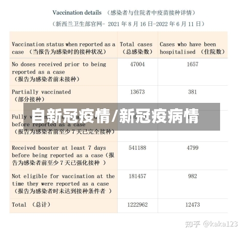 自新冠疫情/新冠疫病情