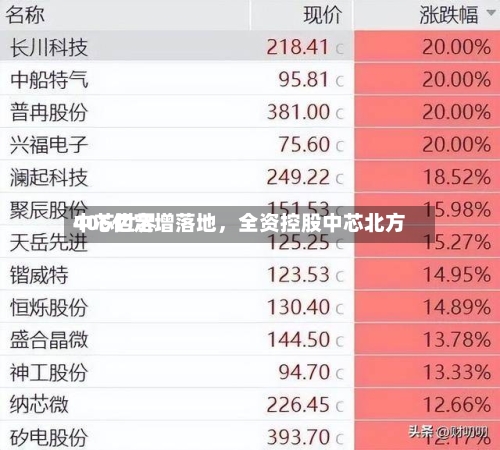 中芯世界406亿定增落地，全资控股中芯北方