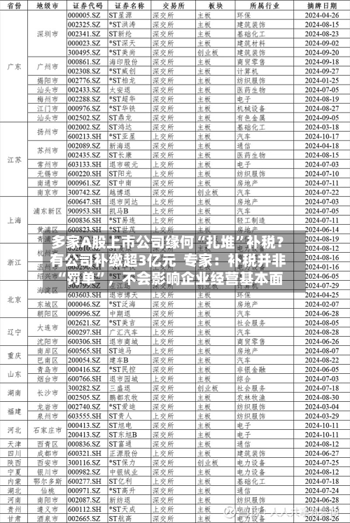多家A股上市公司缘何“扎堆”补税？有公司补缴超3亿元  专家：补税并非“罚单”	，不会影响企业经营基本面-第2张图片
