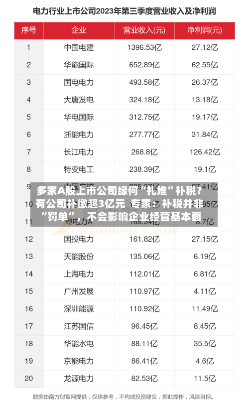 多家A股上市公司缘何“扎堆	”补税？有公司补缴超3亿元  专家：补税并非“罚单”，不会影响企业经营基本面-第3张图片