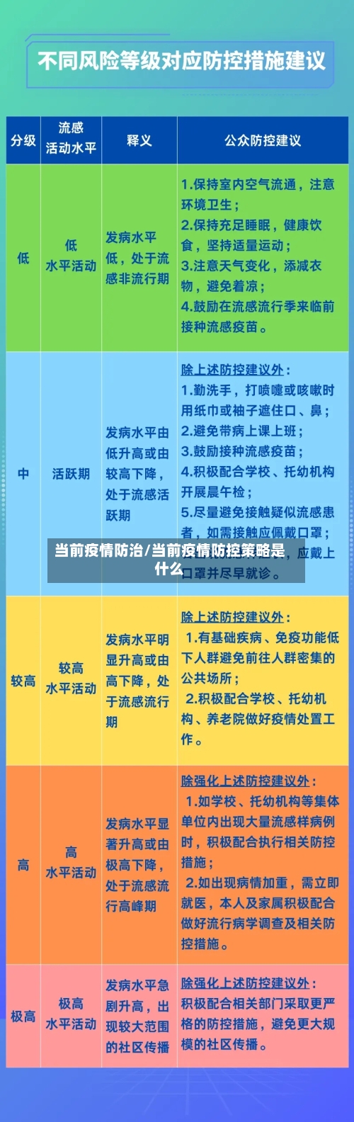 当前疫情防治/当前疫情防控策略是什么-第2张图片