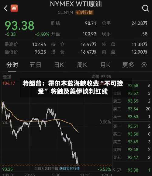 特朗普：霍尔木兹海峡收费“不可接受” 将触及美伊谈判红线-第2张图片