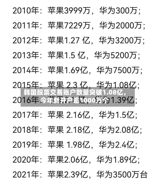 韩国股票交易账户数量突破1.08亿	，今年新开户逾1000万个-第2张图片