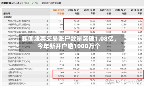 韩国股票交易账户数量突破1.08亿，今年新开户逾1000万个