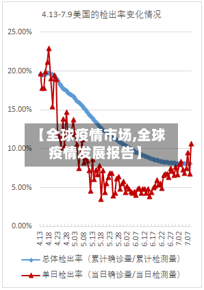 【全球疫情市场,全球疫情发展报告】