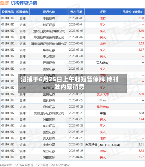滔搏于6月25日上午起短暂停牌 待刊发内幕消息
