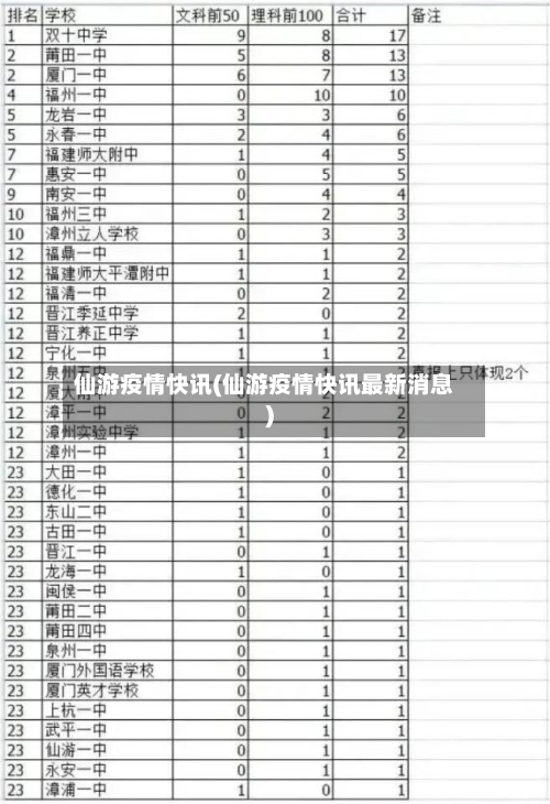 仙游疫情快讯(仙游疫情快讯最新消息)
