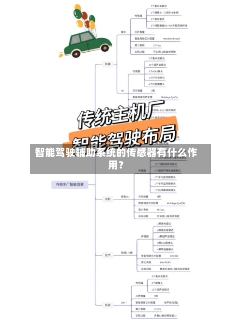 智能驾驶辅助系统的传感器有什么作用？