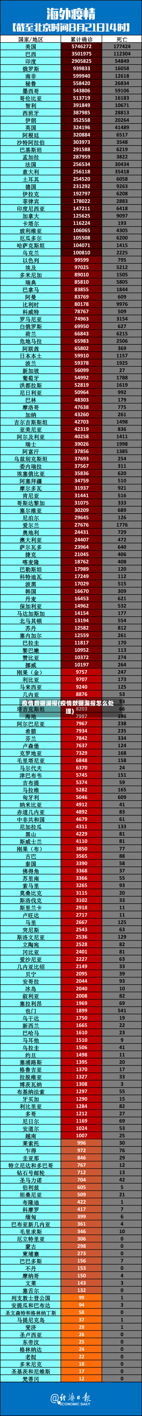 疫情数据漏报(疫情数据漏报怎么处理)