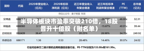 半导体板块市盈率突破210倍，18股晋升十倍股（附名单）-第3张图片