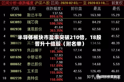 半导体板块市盈率突破210倍，18股晋升十倍股（附名单）-第2张图片