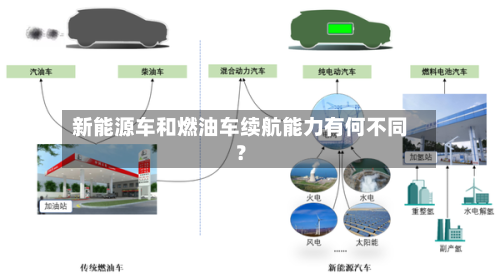 新能源车和燃油车续航能力有何不同？-第2张图片