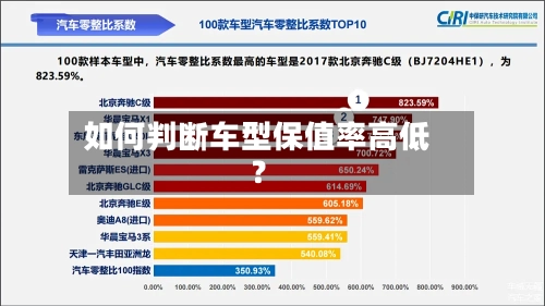 如何判断车型保值率高低?-第2张图片