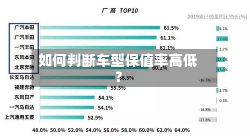 如何判断车型保值率高低？