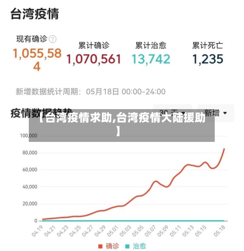 【台湾疫情求助,台湾疫情大陆援助】-第2张图片