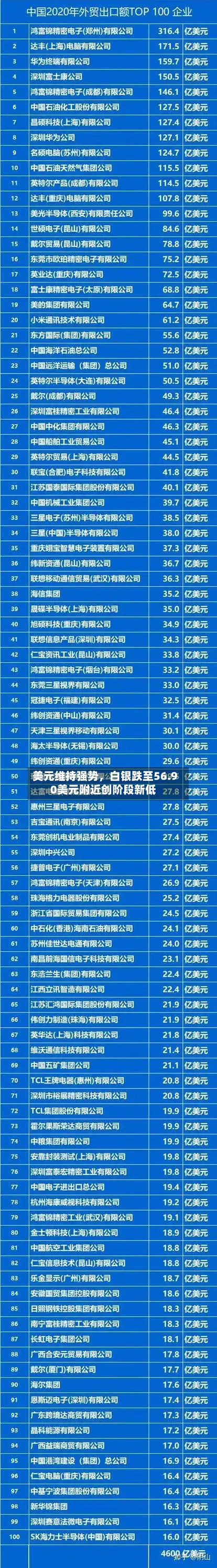 美元维持强势	，白银跌至56.90美元附近创阶段新低-第2张图片